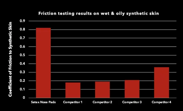 Friction Test